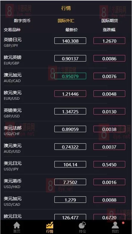 多语言跟单系统