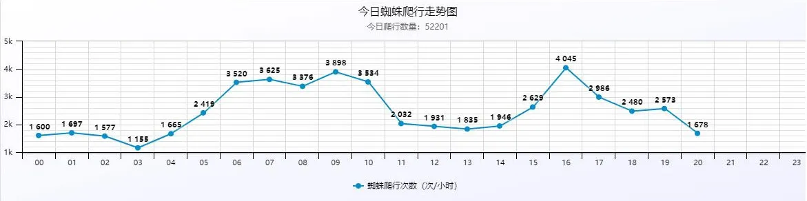 PHP站群系统智能SEO