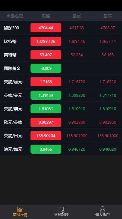 微交易操作指南