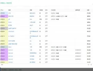 Thinkphp+Bootstrap项目管理系统源码 附安装指南