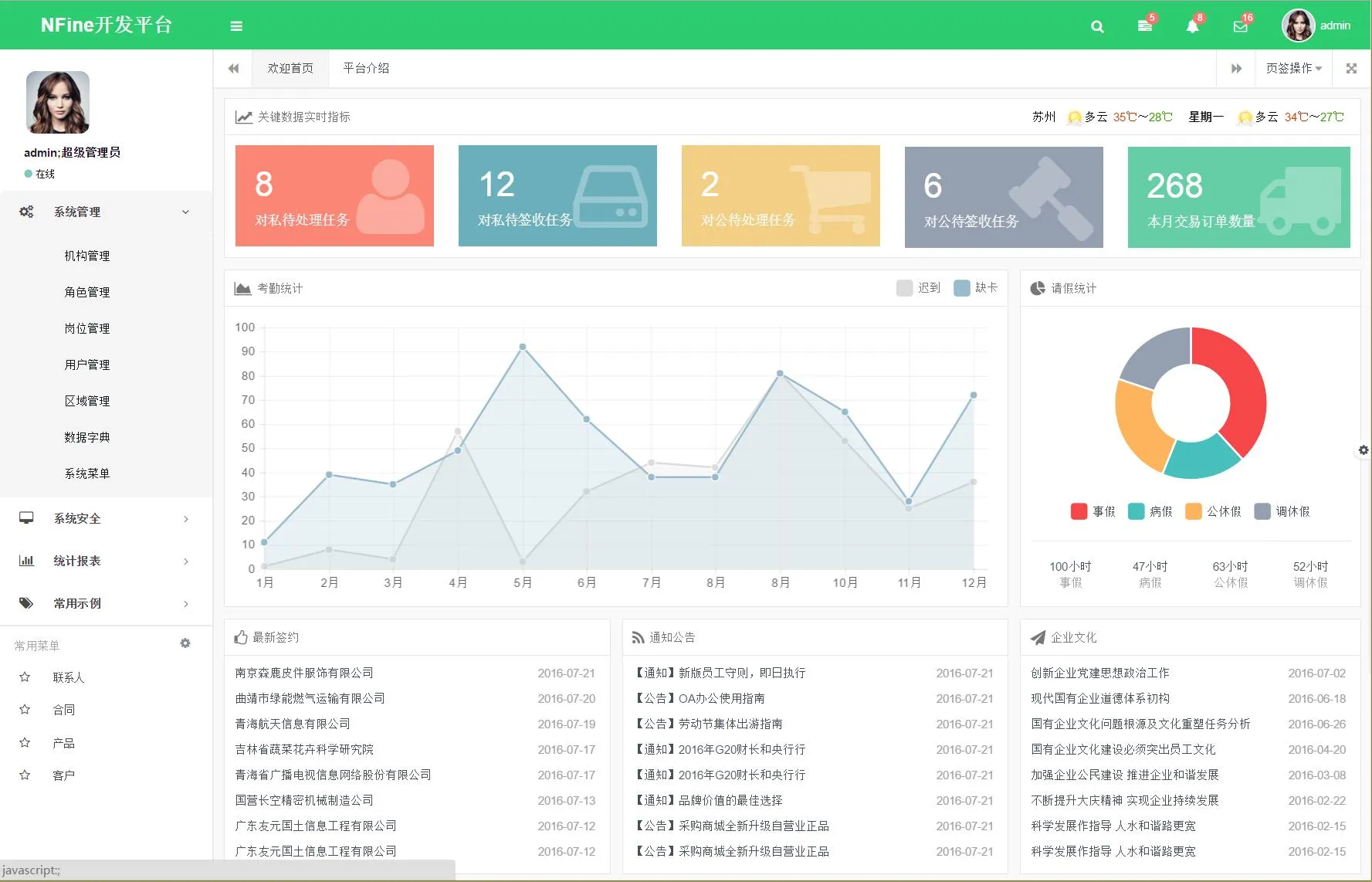 ASP.NET MVC5 EF6 Bootstrap整合