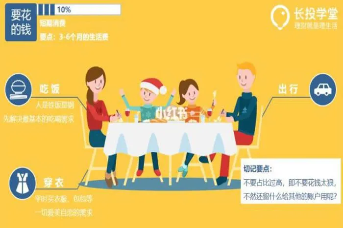 家庭理财课程