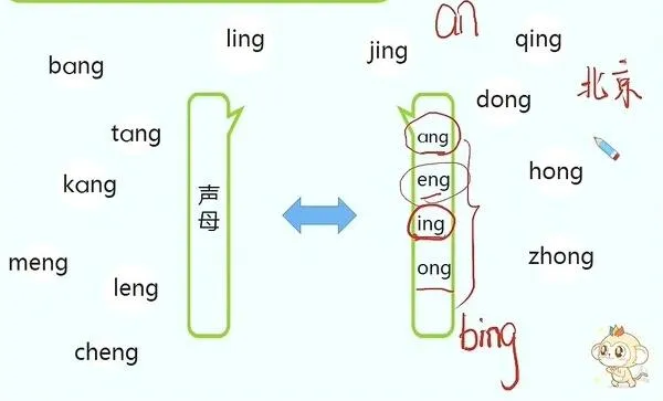 儿童拼音课程